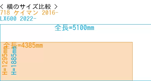 #718 ケイマン 2016- + LX600 2022-